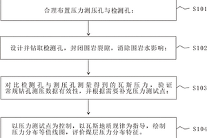 煤層低瓦斯壓力精準測量的方法