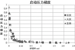 非常規儲層水平井裂縫控藏體積壓裂完井方法