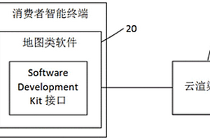 基于CG實時渲染的3D地理模型教學系統及方法