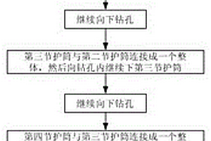 用于卵石層的新型旋挖成孔方法
