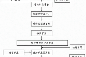 盾構空推拼管片施工工法