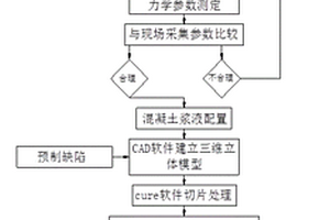 基于3D打印的層狀預制缺陷煤巖體試樣制備裝置及方法