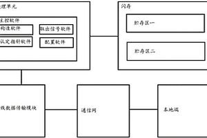 大數據下的檢測裝置及其方法