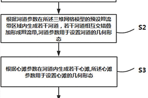 辮狀河內部構型遞進式的建模方法及系統