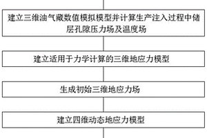 裂縫型油氣儲層加密井改造優化方法