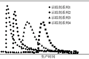 稠油SAGD水平井實時產出測監—井下控制的實施方法