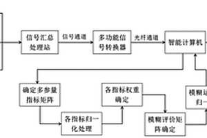 基于模糊綜合評價法的大型露天礦山邊坡滑坡災害預警方法