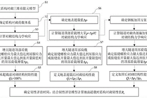基于接縫受力特性的盾構管片襯砌韌性評估方法
