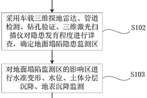 應用于淺部砂層地面塌陷隱患監測方法