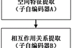 多特征融合卷積自編碼的多元地球化學異常識別方法