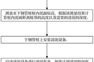 導管架鋼管樁樁內清泥施工方法