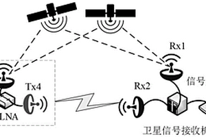 基于衛星信號反射器的低成本遠程精密定位監測方法