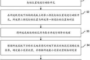 既有地下結構的鉆孔灌注樁施工方法