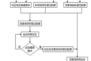 基于高分辨率反演速度體的地震數據精細時深轉換方法
