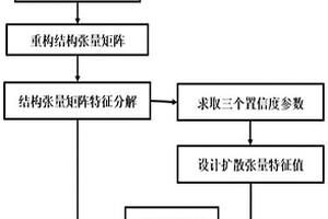 基于斷層置信度參數控制的邊緣保持擴散濾波方法