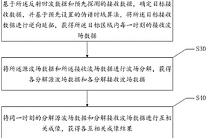 基于逆時偏移成像算法的煤炭監控方法、設備及存儲介質