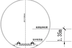 基于監測的地鐵振動環境影響預測方法
