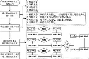 基于盾構工程特征的砂卵石地層分類方法