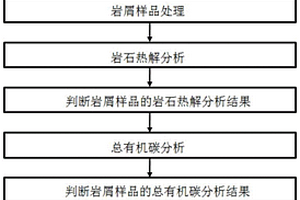 用于烴源巖熱模擬實驗的巖屑樣品選樣方法