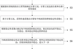 礦廠老采區潛在滑坡穩定性分析方法