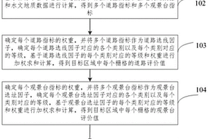 森林景觀模擬方法、裝置、電子設備和存儲介質