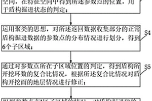 基于盾構數據的土層識別及出土量評價方法及系統