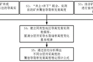 特厚煤層多分層開采覆巖導水裂縫帶發育高度預計的新方法