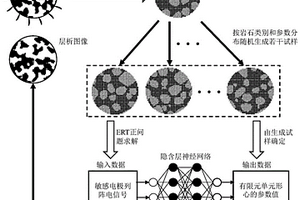 面向巖土材料的離散電阻層析成像反演系統及方法