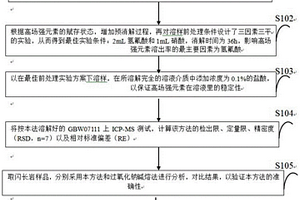 降低設備損傷的閃長巖中高場強元素等元素測定分析方法