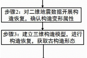 判斷古構造變形屬性的方法