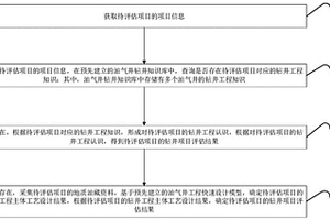 油氣井鉆井項目評估方法及裝置