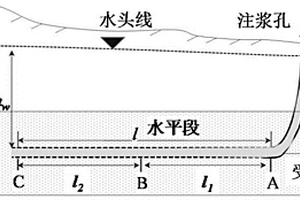 煤層底板水害超前區域治理方法