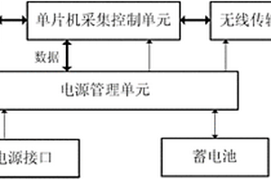 掩埋式巖土工程監測無線智能傳感器