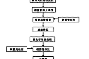 填海區穿越填石層地下連續墻沖擊鉆進施工工藝