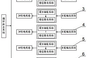 抽水蓄儲能發電裝置