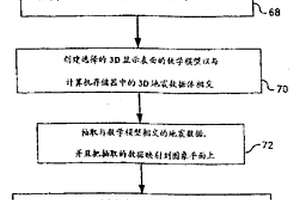 用于交互彎曲表面地震分析和顯象的方法和設備