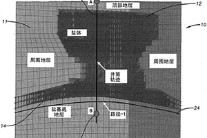 用于預測鹽下井段泥漿比重窗口的增強型1-D方法