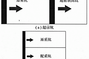 露天煤礦雙坑動態剝采比調節方法