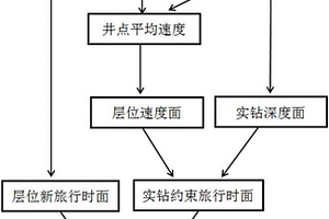 實鉆約束的三維地震資料長波長靜校正方法