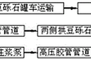 TBM法隧道或隧洞施工的回填方法及其設備