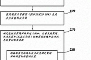 針對微震事件對裂縫幾何形狀進行校準的方法