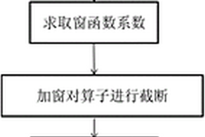 模擬地震波在TI介質中傳播規律的方法