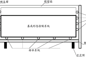 大型地裂縫物理模型的實驗系統