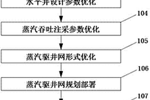 超稠油油藏水平井蒸汽驅提高采收率的方法