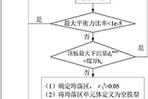 基于采空區壓實效應的工作面開采全過程數值模擬方法