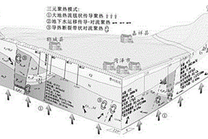 構造圈閉型弱開放式層狀巖溶熱儲地熱田找礦方法
