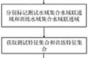 基于特征提取的光學遙感圖像水域分類方法