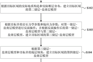 套管設計方法和裝置