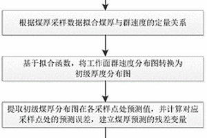 基于槽波地震和克里金插值的煤層厚度預測方法及裝置