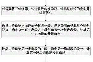 處理三維繞障井的雙二維軌跡優化方法